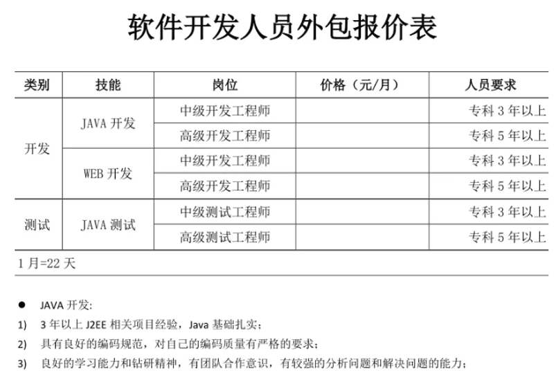 定制开发：个性化需求的精准满足